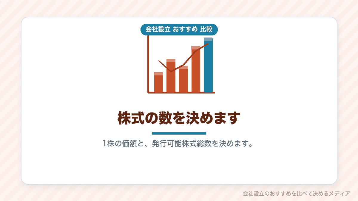 発行可能株式総数の決め方を示したイラスト