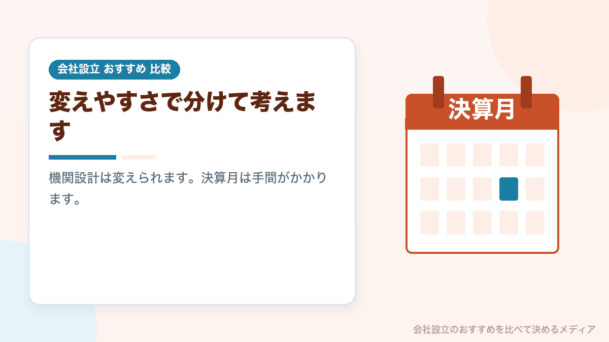 設立時の決定事項の変えやすさを示したイラスト