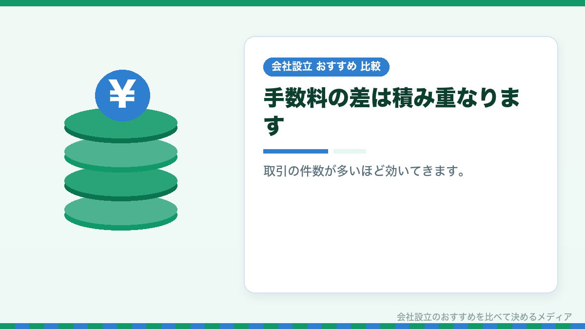 法人口座のコストを比較したイラスト