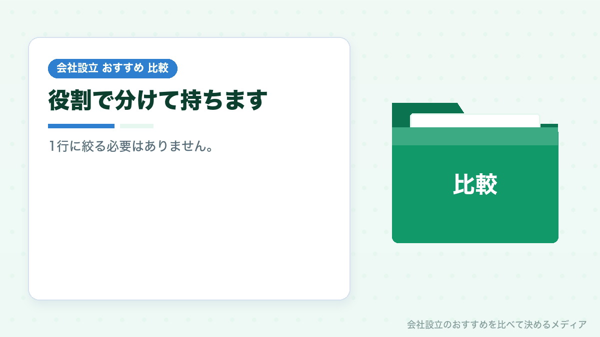 複数の法人口座を役割で分けることを示したイラスト