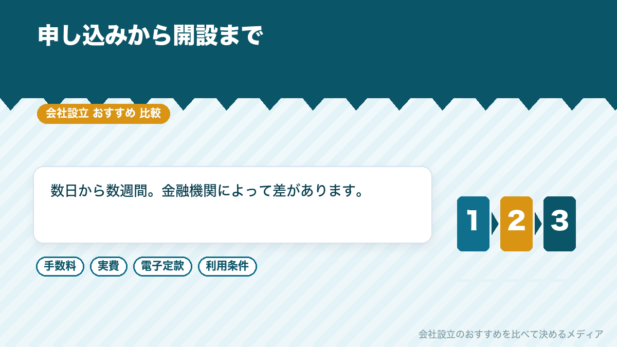 法人口座開設の流れを示したイラスト