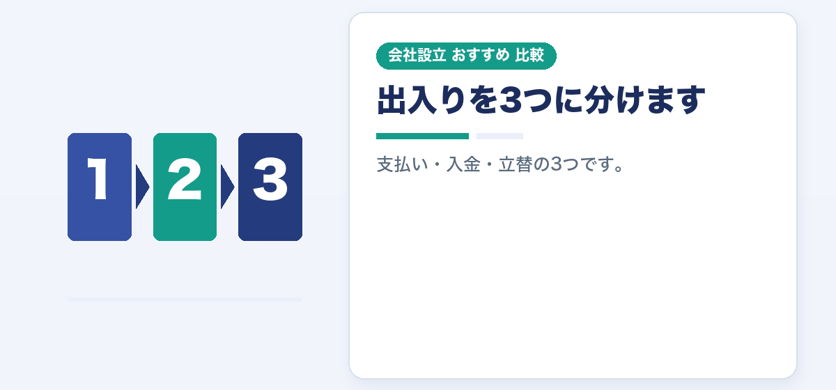 法人口座と一緒に整えておく決済まわり｜カード・振込・請求の流れをつなぐ｜会社設立のおすすめ比較