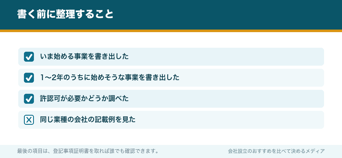 書く前に整理すること