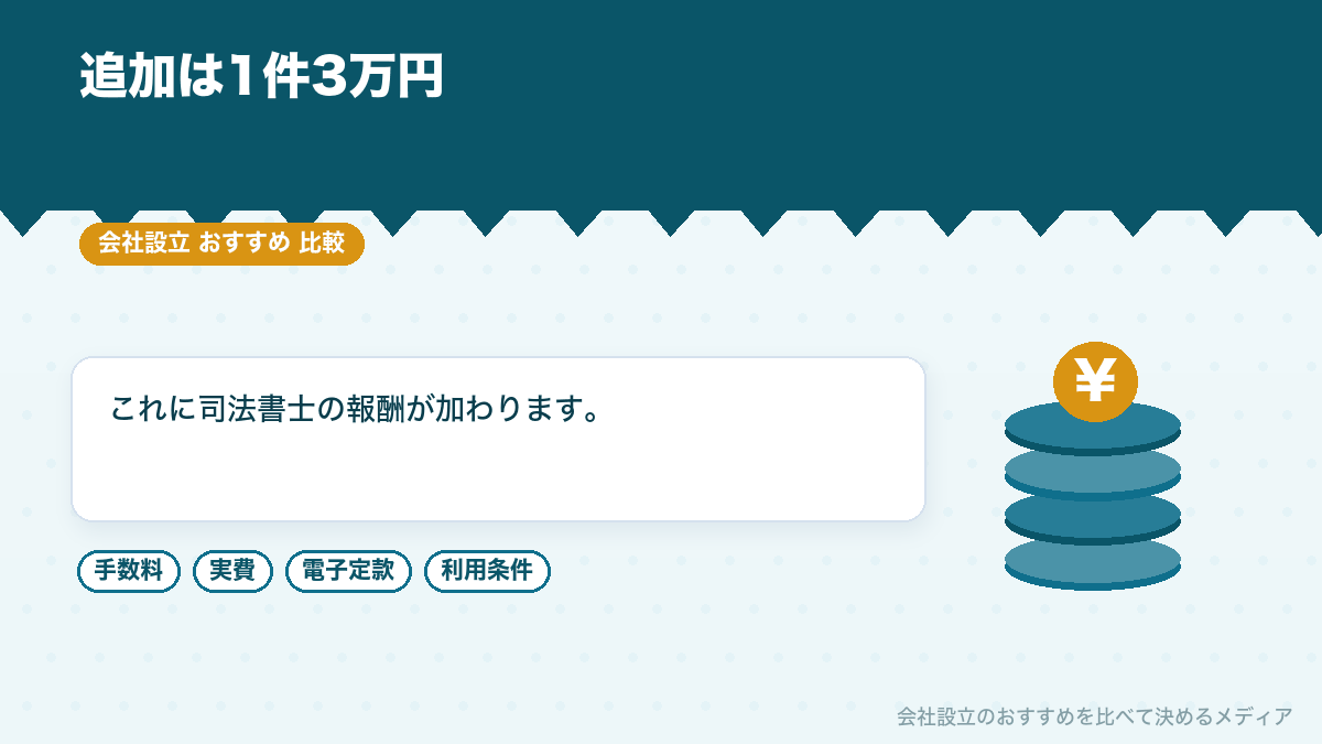 事業目的の変更費用を示したイラスト