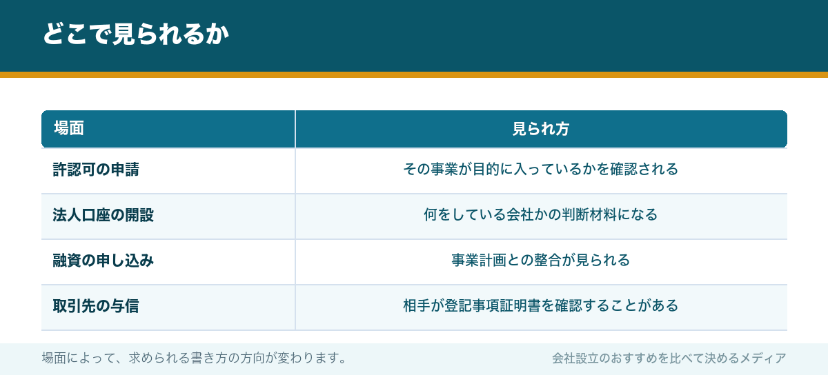どこで見られるか