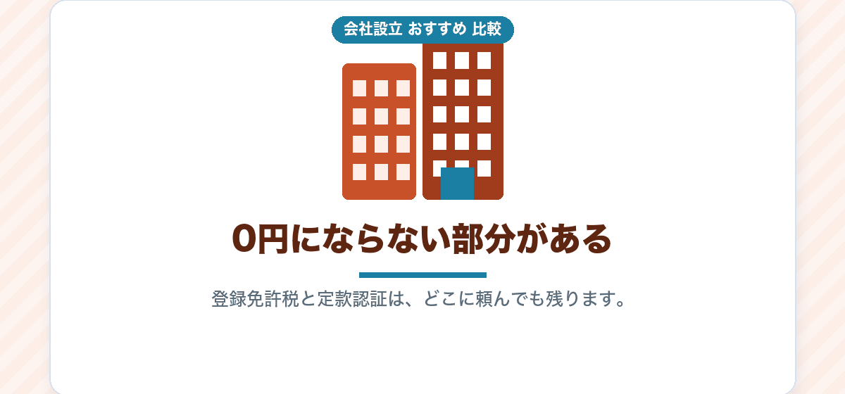 会社設立が無料になるしくみを比較する｜0円の原資はどこから来ているのか｜会社設立のおすすめ比較