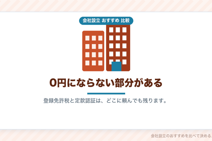 会社設立が無料になるしくみを比較する｜0円の原資はどこから来ているのかの会社設立おすすめ比較イラスト