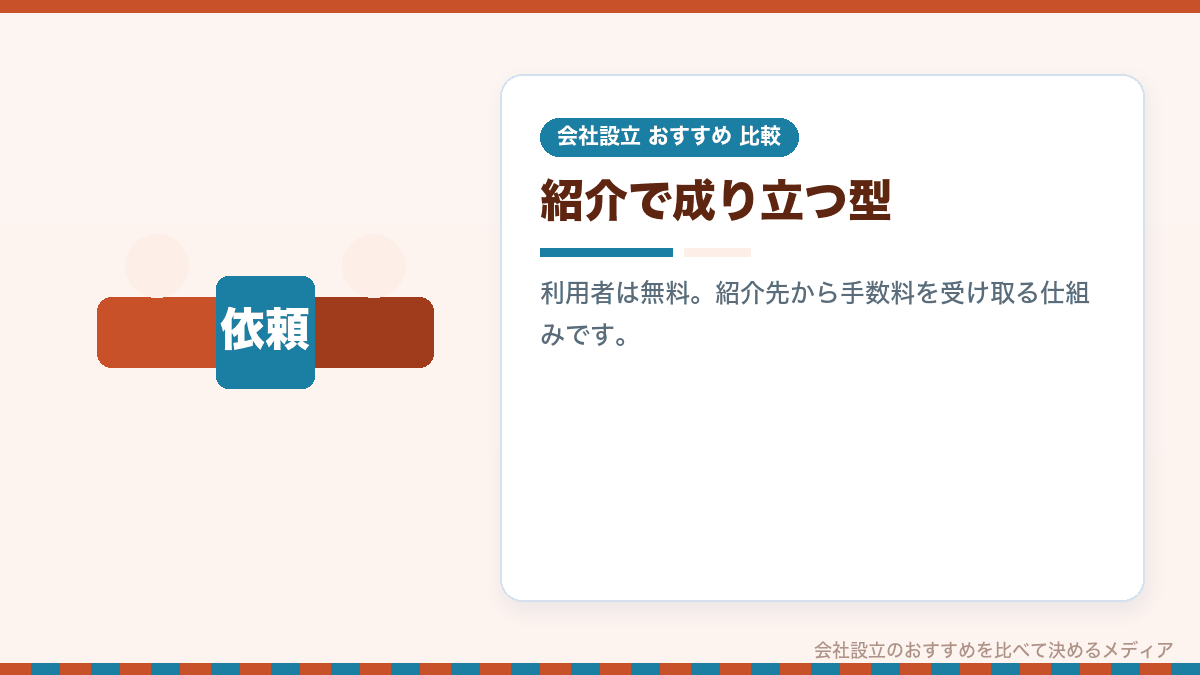 マッチングサービスの仕組みを示したイラスト