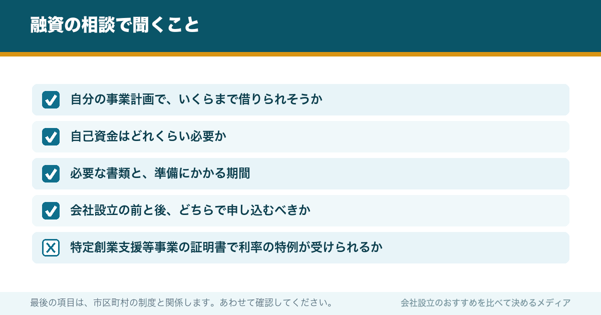融資の相談で聞くこと