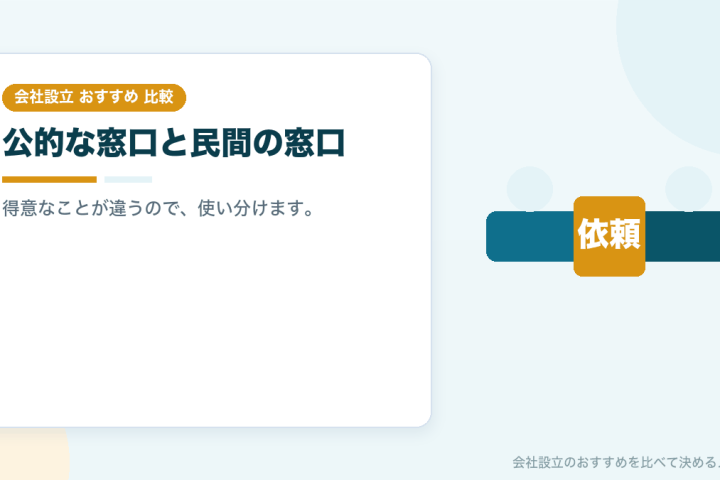 会社設立の無料相談はどう使うのが正解か｜聞くことを決めてから行くのがおすすめですの会社設立おすすめ比較イラスト