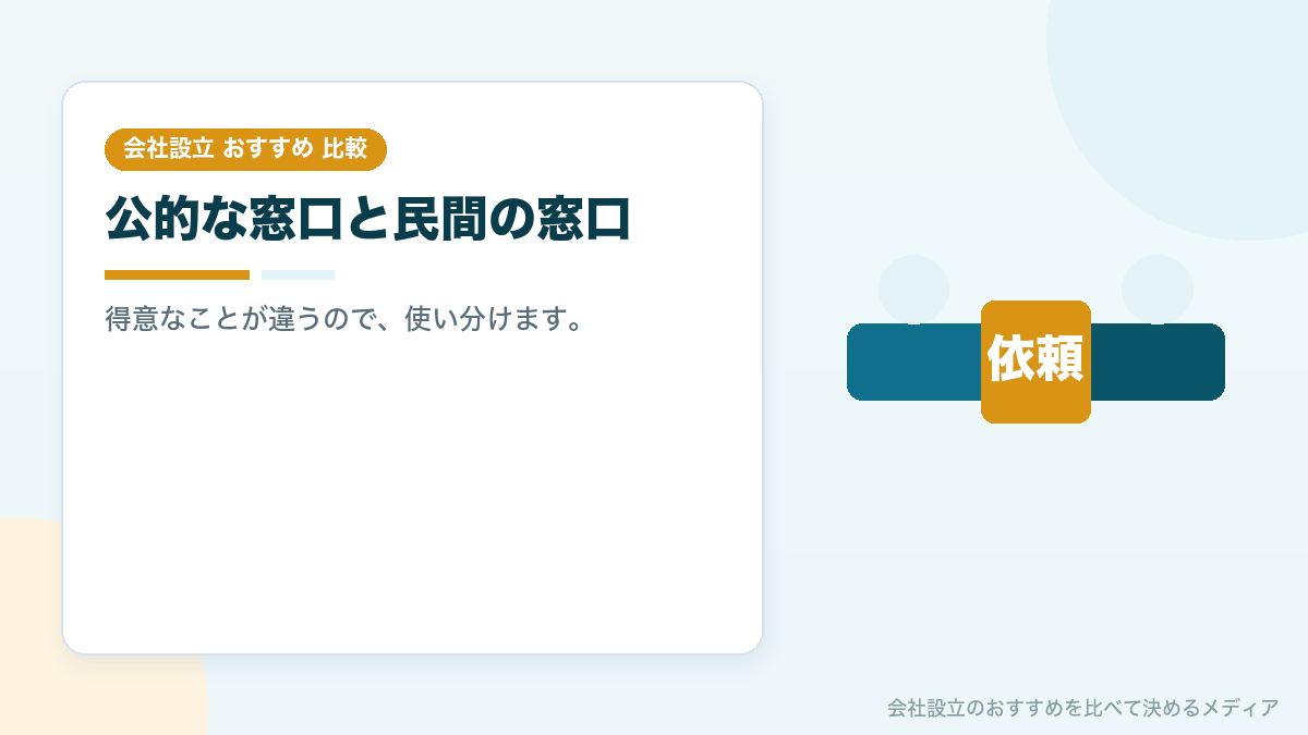 会社設立の無料相談窓口の種類を示したイラスト