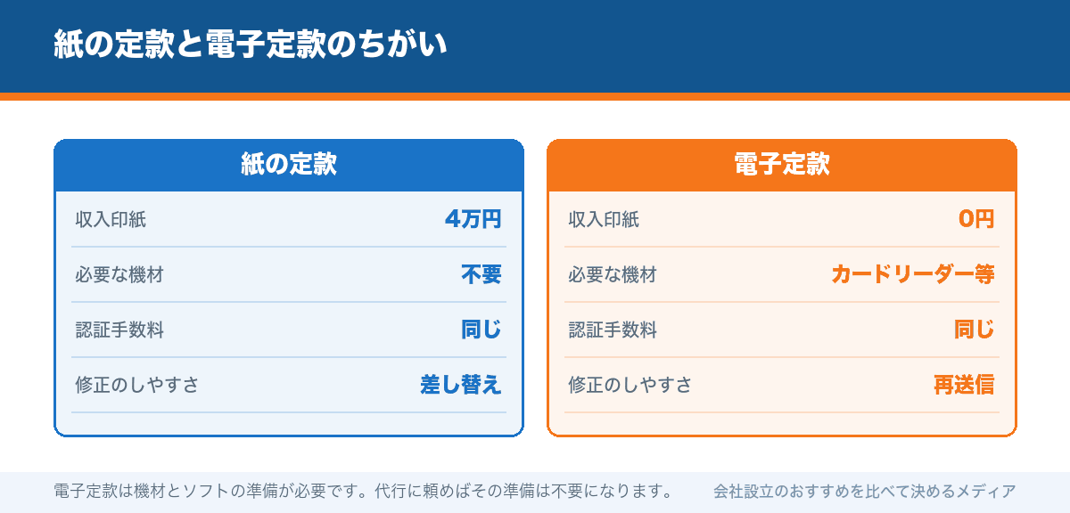 紙の定款と電子定款のちがい
