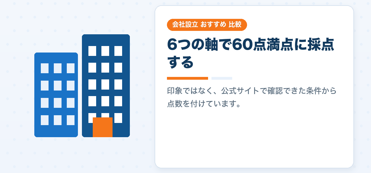 会社設立のおすすめランキング|手数料・実費・電子定款など6つの軸で20社を比較|会社設立のおすすめ比較