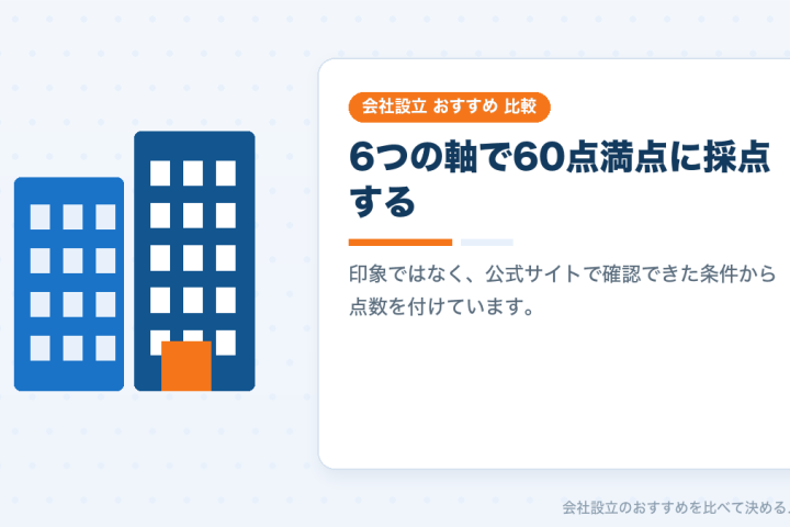 会社設立のおすすめランキング｜手数料・実費・電子定款など6つの軸で20社を比較の会社設立おすすめ比較イラスト