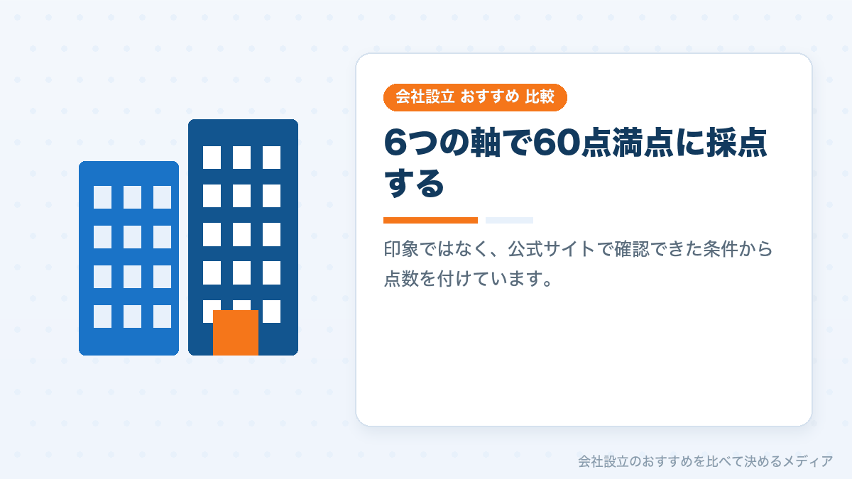 会社設立のおすすめランキングを6軸で採点することを示したイラスト