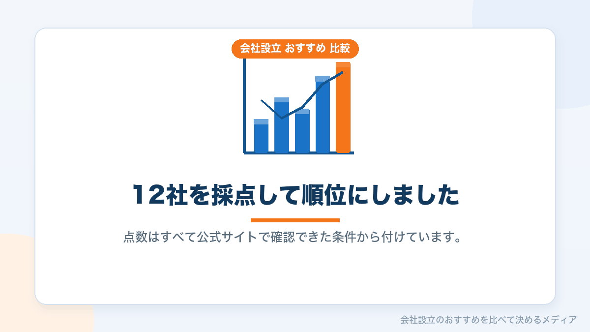 会社設立のおすすめランキング上位サービスの採点表イメージ