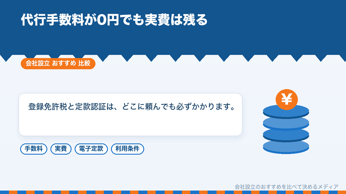 会社設立の実費の内訳を示したイラスト