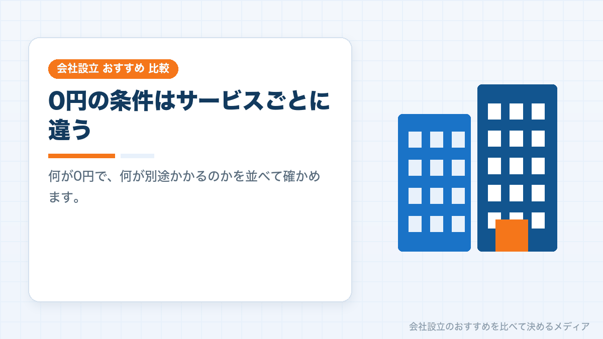 会社設立の手数料0円の条件を比較するイラスト