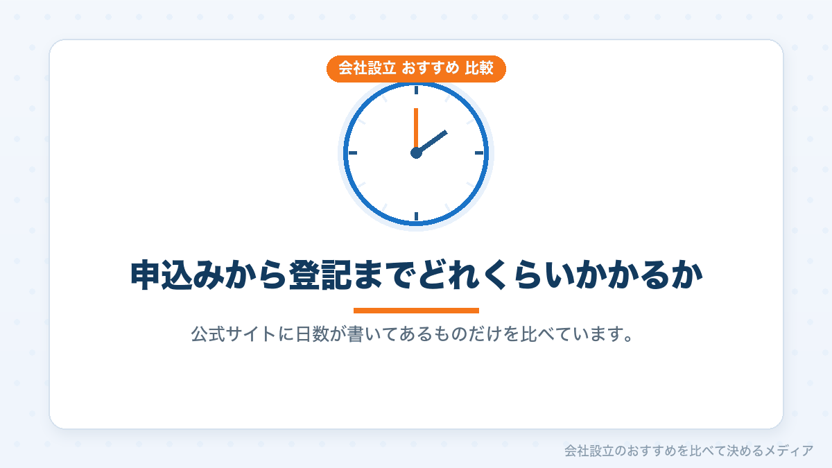 会社設立にかかる日数を比較するイラスト