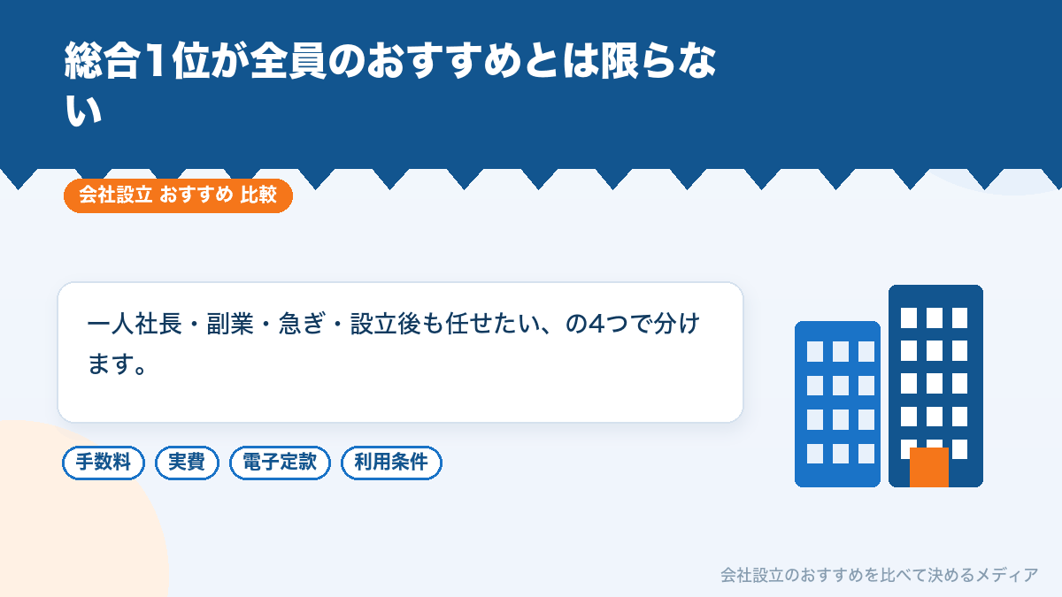 事情別に会社設立のおすすめを分けたイラスト