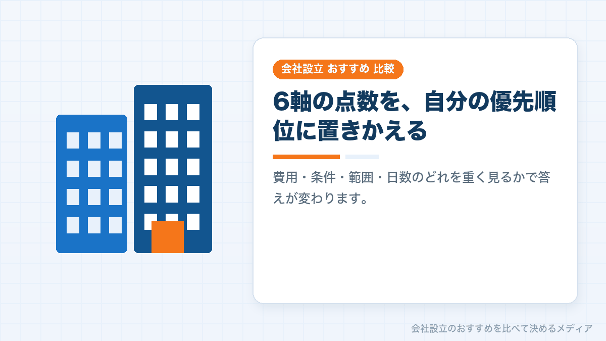 会社設立のおすすめランキングのまとめイラスト