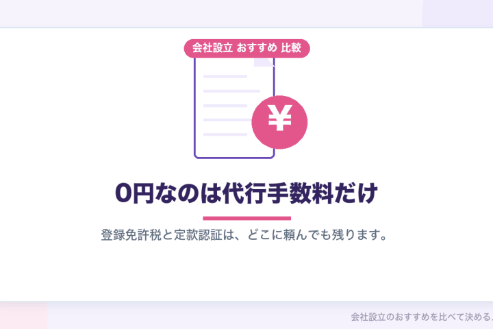 会社設立の総額でおすすめを並べ直す｜代行手数料ではなく「払う金額の合計」で比較したランキングの会社設立おすすめ比較イラスト