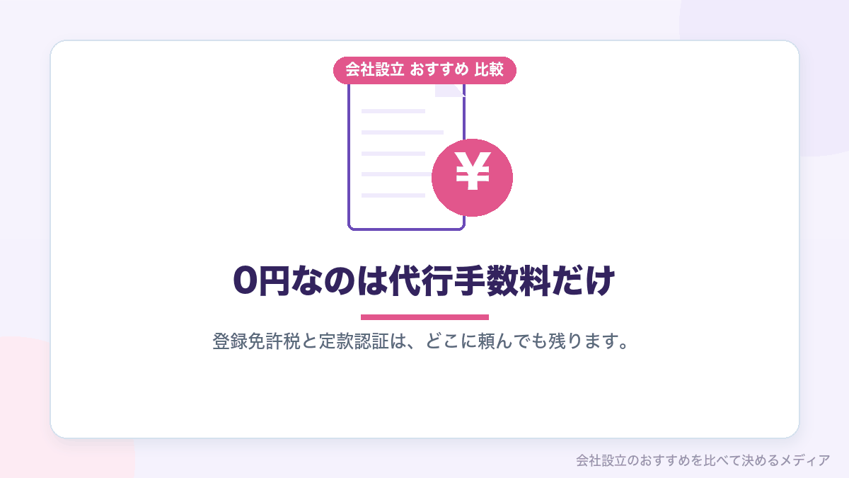 会社設立の代行手数料と実費の違いを示したイラスト