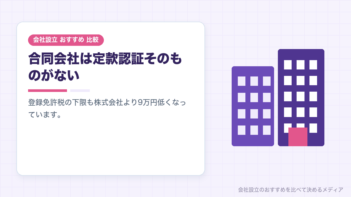 株式会社と合同会社の設立総額を比較したイラスト