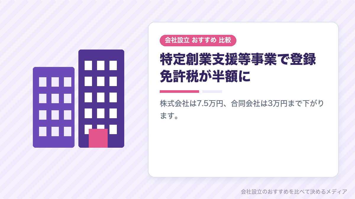 登録免許税の軽減措置を示したイラスト
