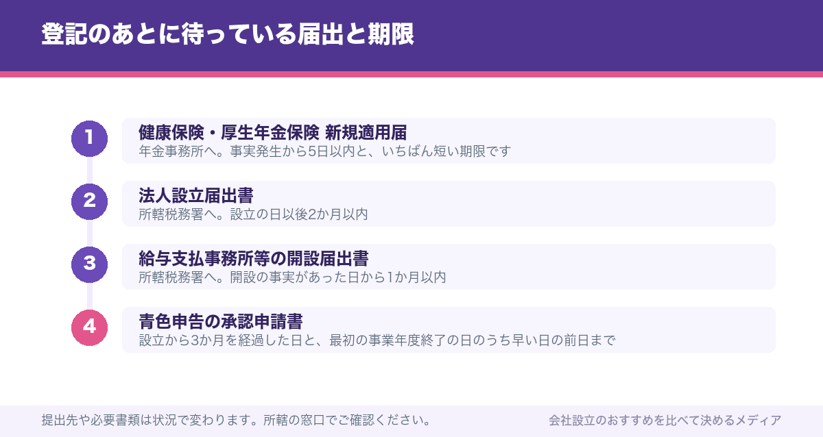 登記のあとに待っている届出と期限
