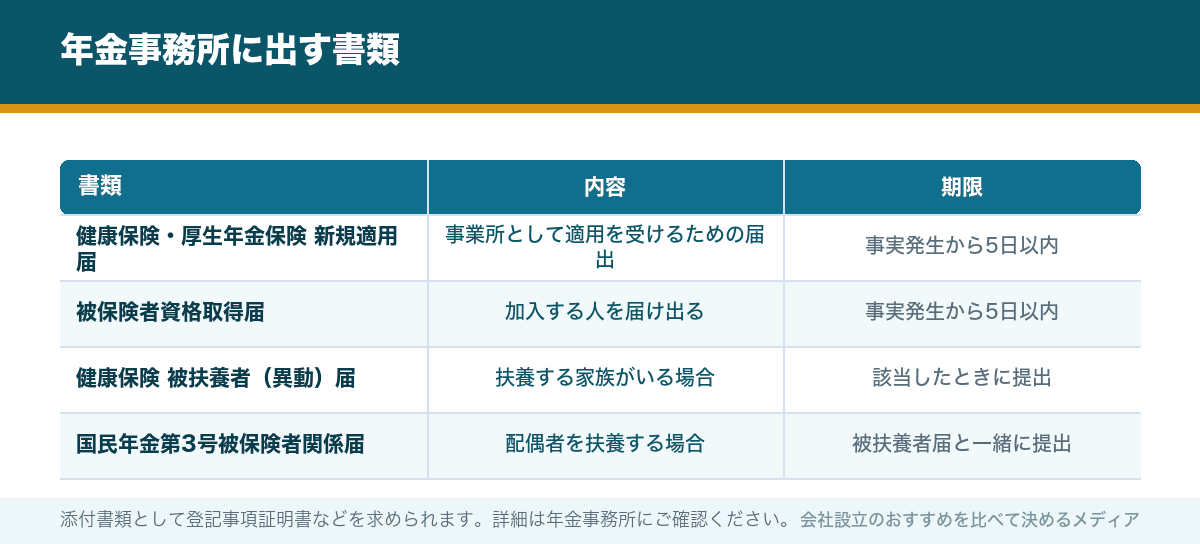 年金事務所に出す書類