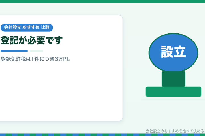 商号や事業目的を変更する手続き｜登記だけで終わらない作業を並べましたの会社設立おすすめ比較イラスト
