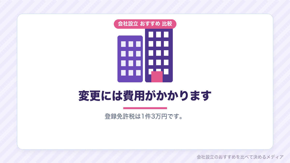 商号変更の費用を示したイラスト