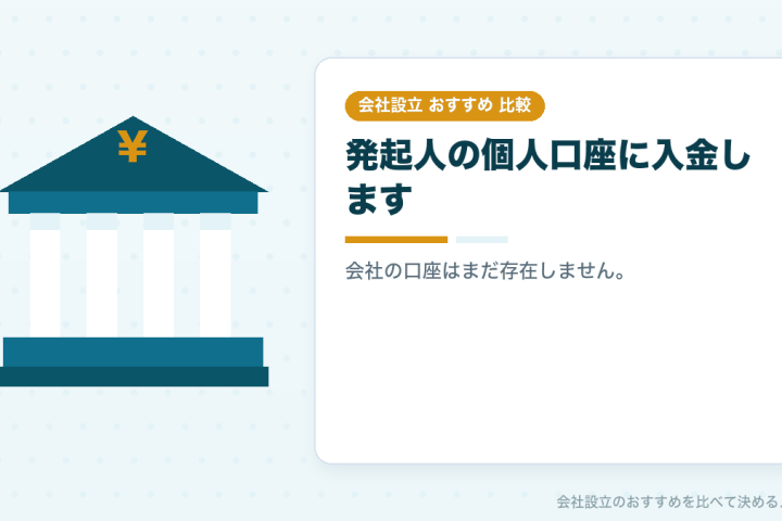 資本金の払込みはどうやるのか｜順番を間違えるとやり直しになりますの会社設立おすすめ比較イラスト