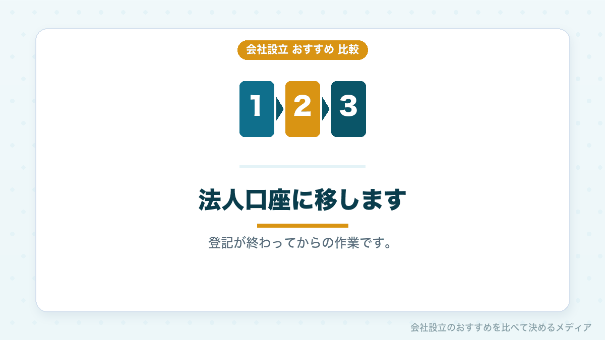 払込金を法人口座に移すことを示したイラスト