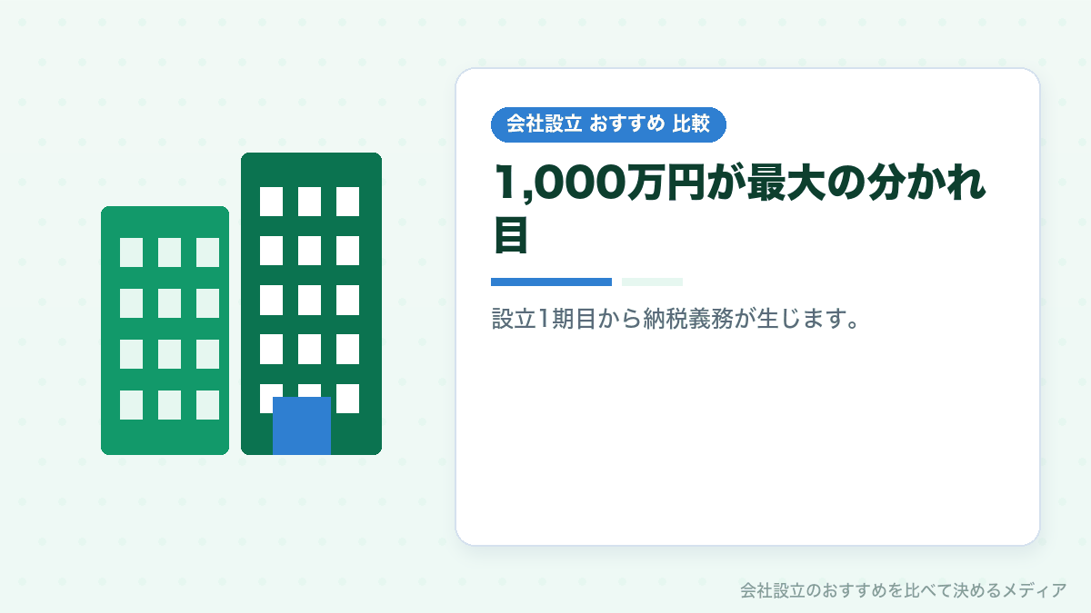 資本金1000万円の線を示したイラスト