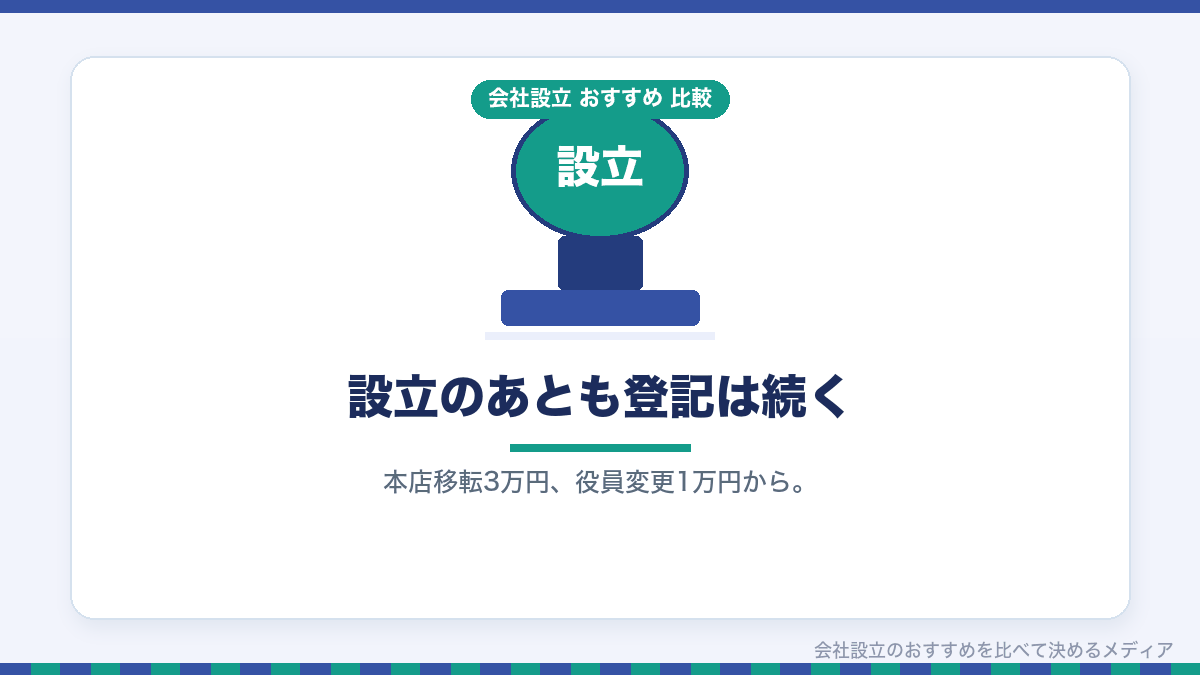 設立後の変更登記の種類を示したイラスト