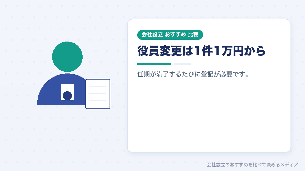 役員の任期と変更登記について示したイラスト