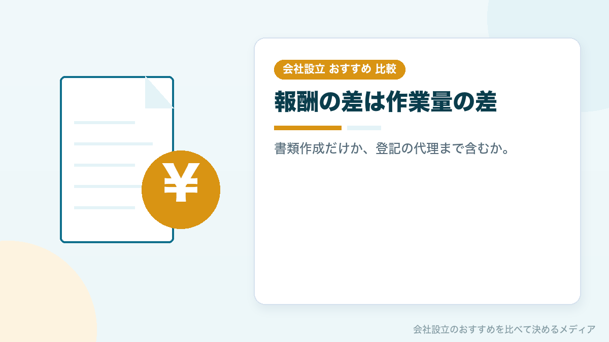 士業の報酬の幅を示したイラスト