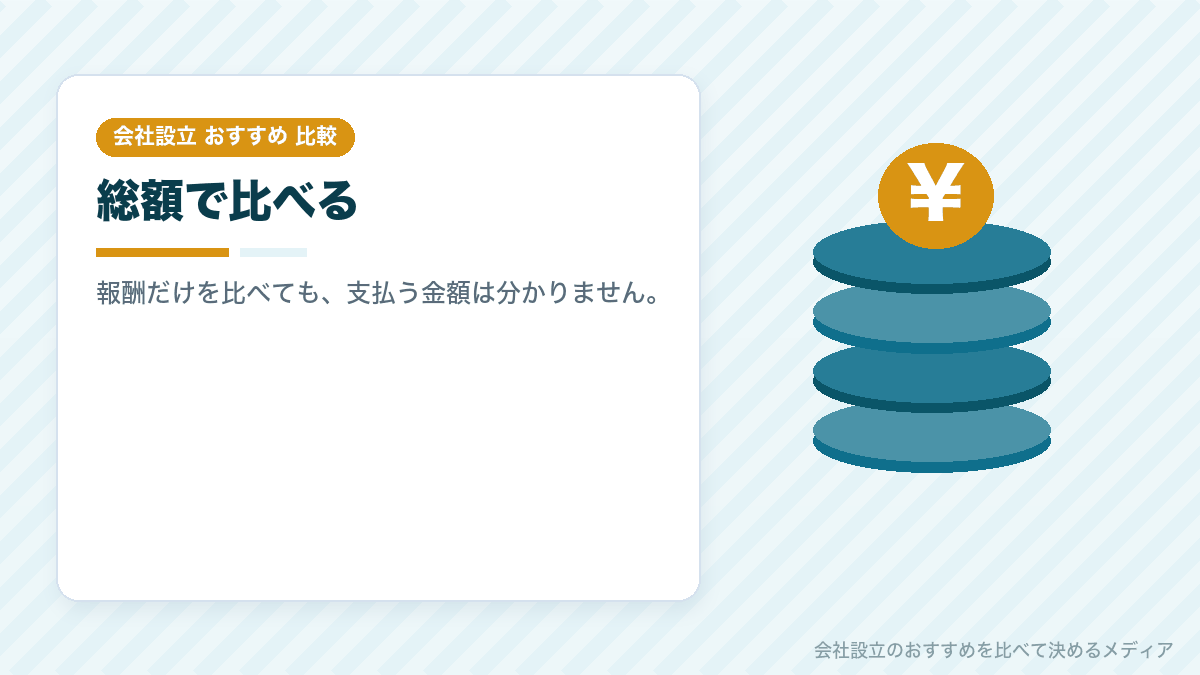 実費と報酬を合わせた総額を示したイラスト