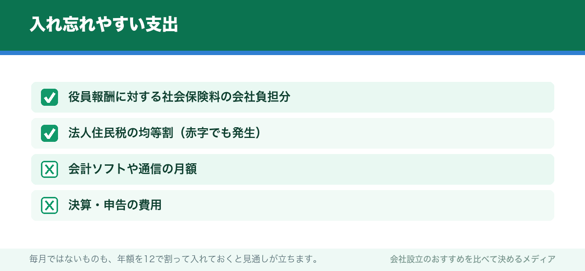 入れ忘れやすい支出