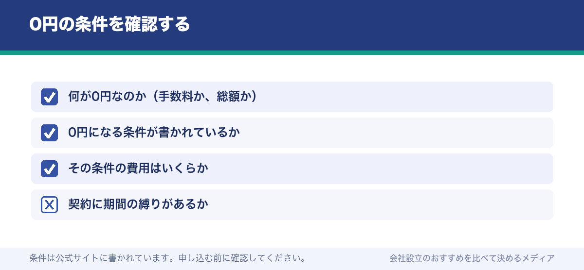 0円の条件を確認する