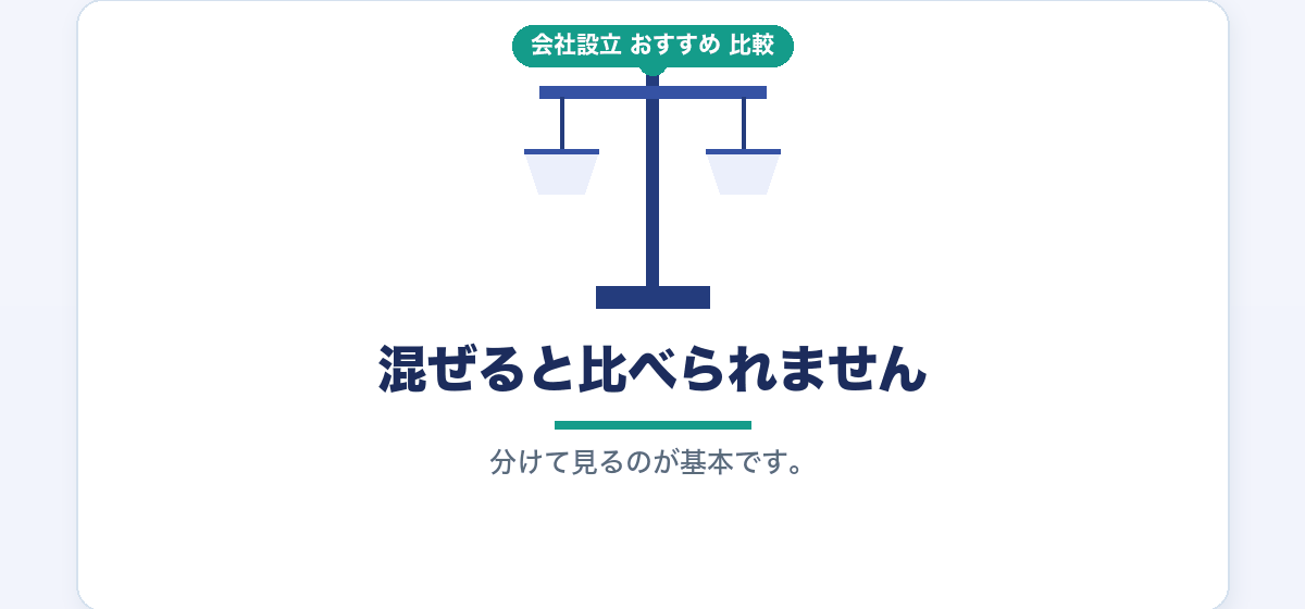 安いと思ったのに高かった｜会社設立の費用でよくある失敗と、その避け方｜会社設立のおすすめ比較