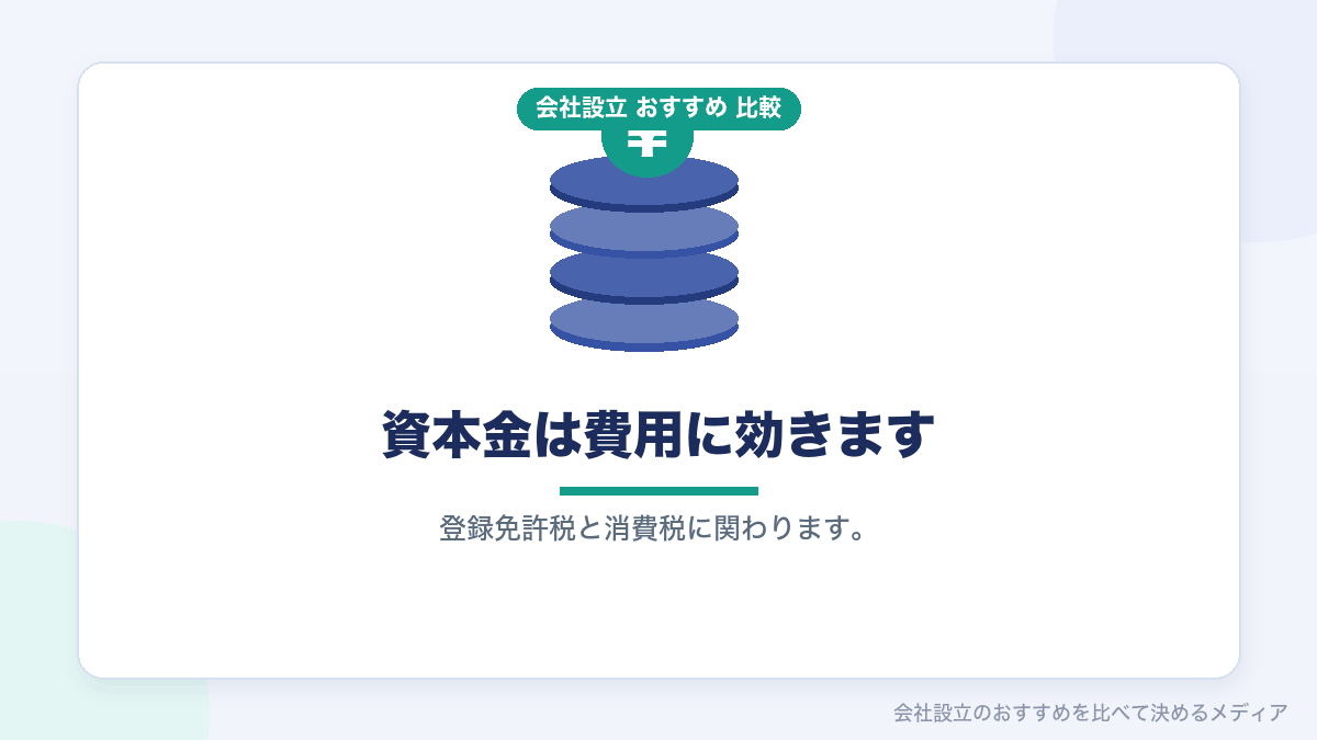 資本金の決め方の失敗を示したイラスト