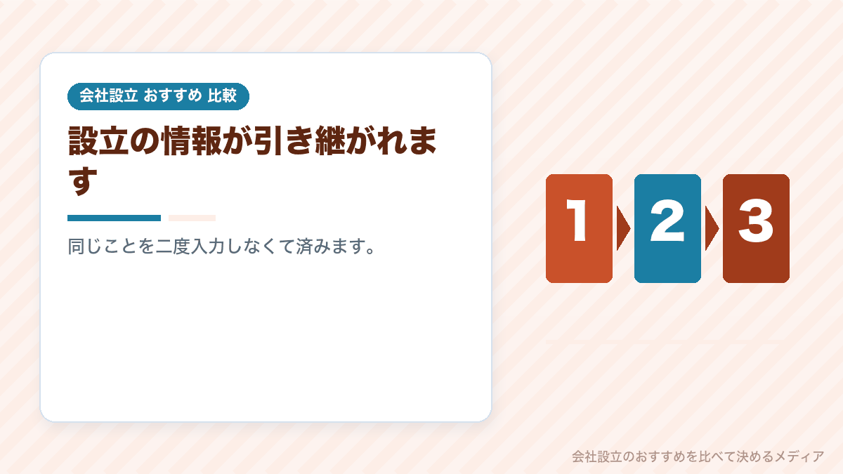 設立情報が会計ソフトに引き継がれることを示したイラスト