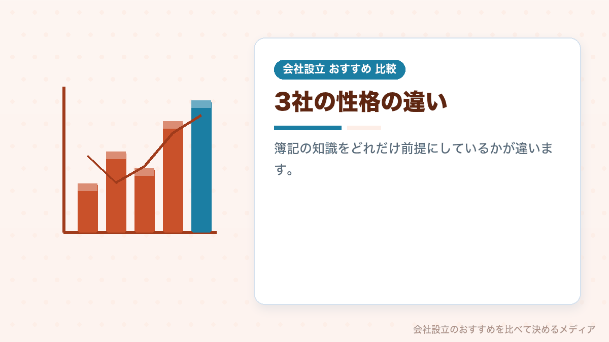 会計ソフト3社の違いを示したイラスト