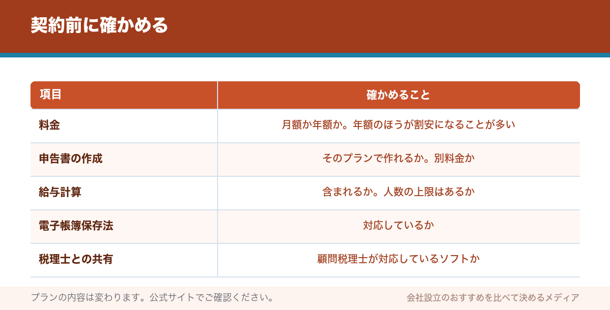 契約前に確かめる