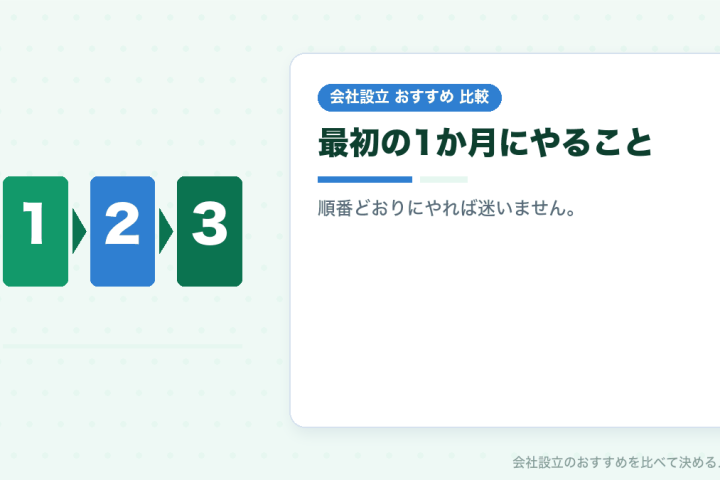 設立初年度の記帳を自分でやるなら｜会計ソフトの立ち上げ方をおすすめの順番での会社設立おすすめ比較イラスト