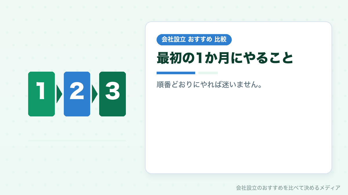 会計ソフトの立ち上げ手順を示したイラスト
