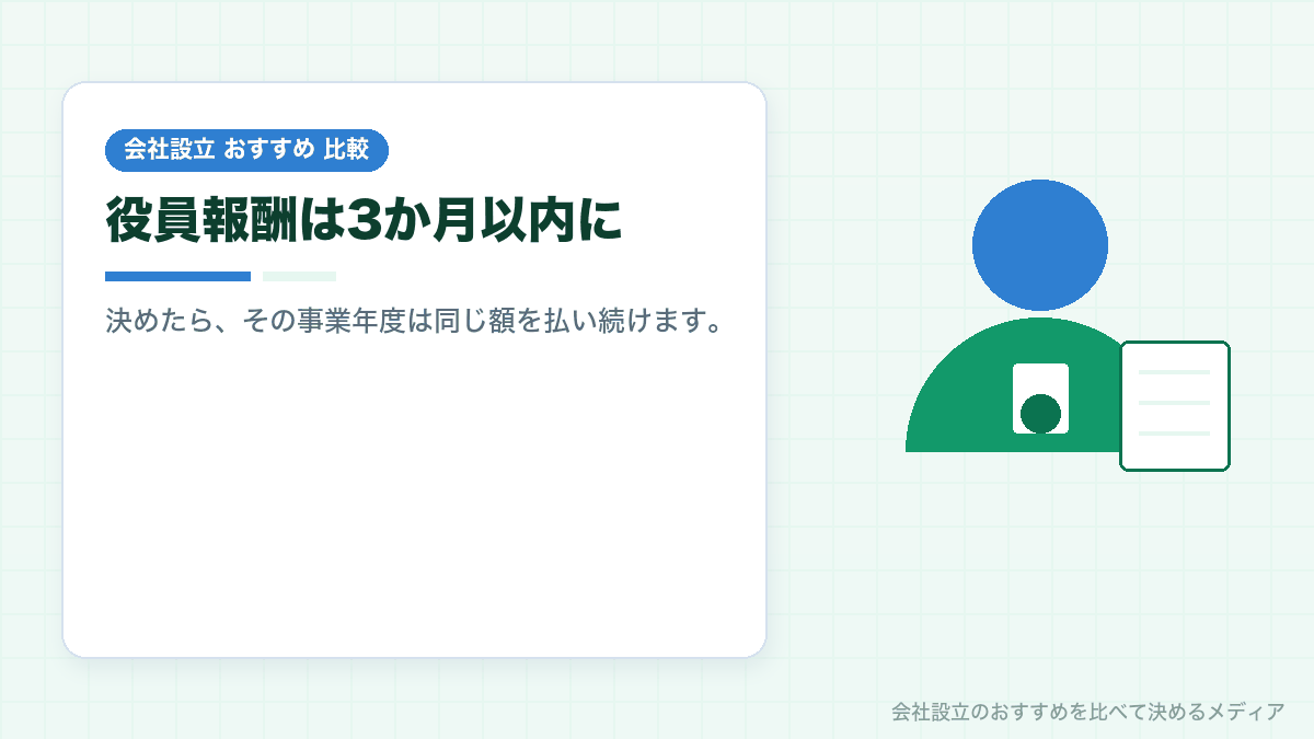 役員報酬の設定について示したイラスト